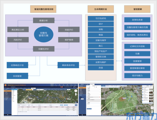 管道完整性管理解决方案