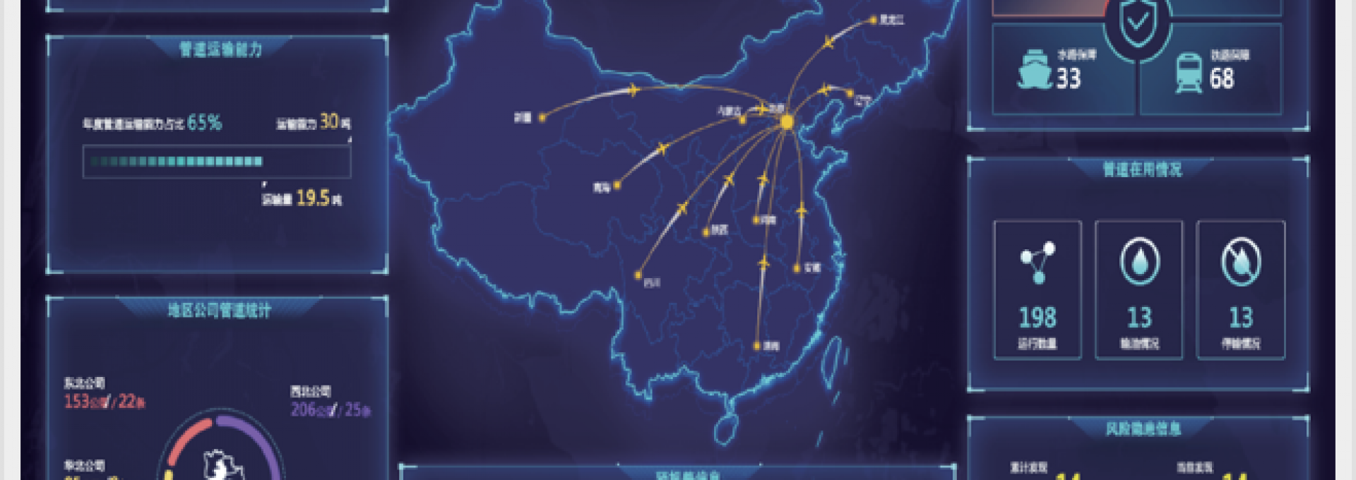 中国航油管道完整性建设项目